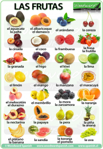 fruit-in-spanish-frutas fruit-in-spanish-frutas